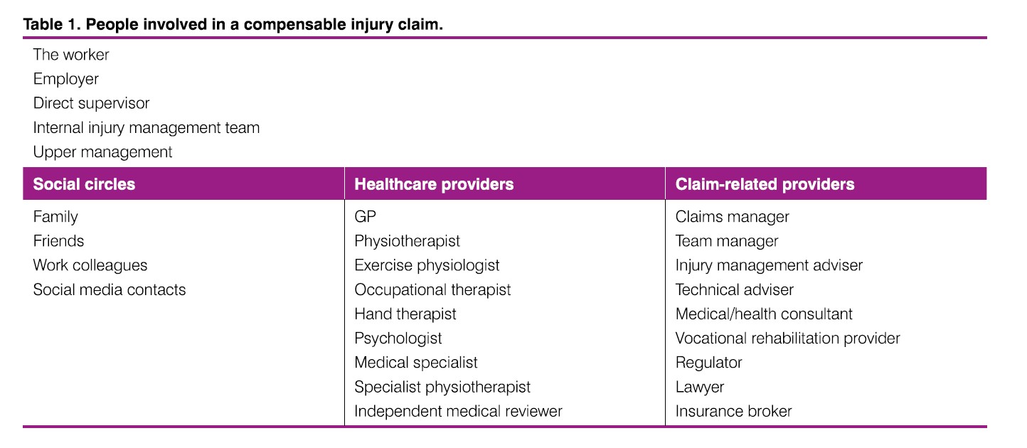 Table 1. People involved in a compensable injury claim.